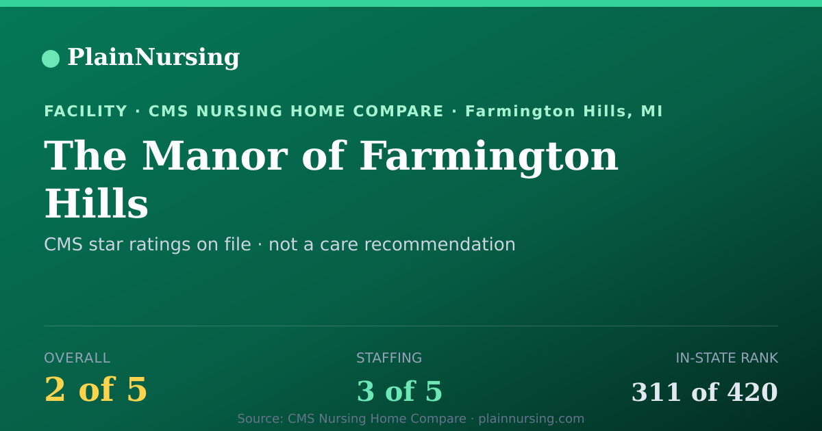 Shareable CMS card for The Manor of Farmington Hills: 2-star CMS nursing home in Farmington Hills, MI