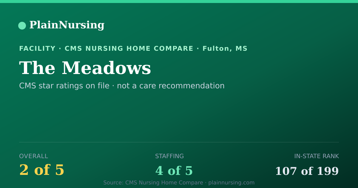 Shareable CMS card for The Meadows: 2-star CMS nursing home in Fulton, MS