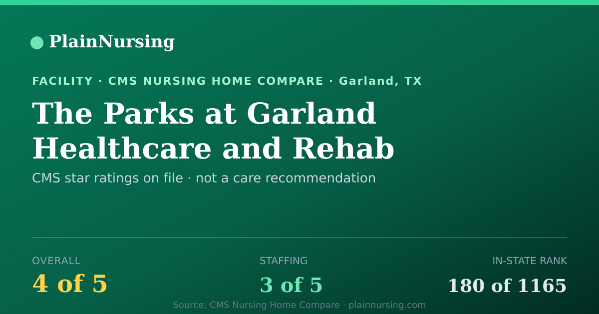 Shareable CMS card for The Parks at Garland Healthcare and Rehab: 4-star CMS nursing home in Garland, TX