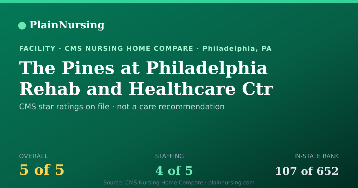 Shareable CMS card for The Pines at Philadelphia Rehab and Healthcare Ctr: 5-star CMS nursing home in Philadelphia, PA