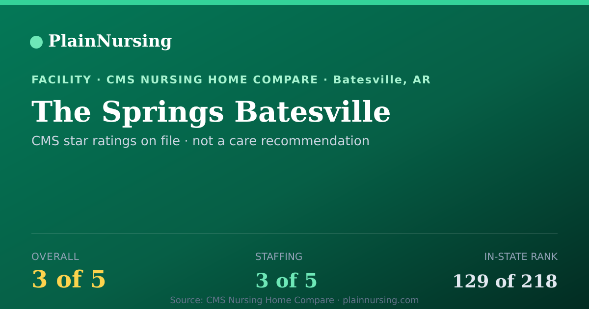 Shareable CMS card for The Springs Batesville: 3-star CMS nursing home in Batesville, AR