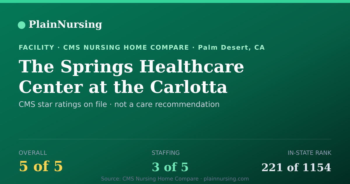 Shareable CMS card for The Springs Healthcare Center at the Carlotta: 5-star CMS nursing home in Palm Desert, CA