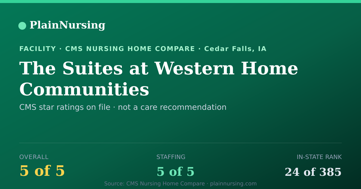 Shareable CMS card for The Suites at Western Home Communities: 5-star CMS nursing home in Cedar Falls, IA