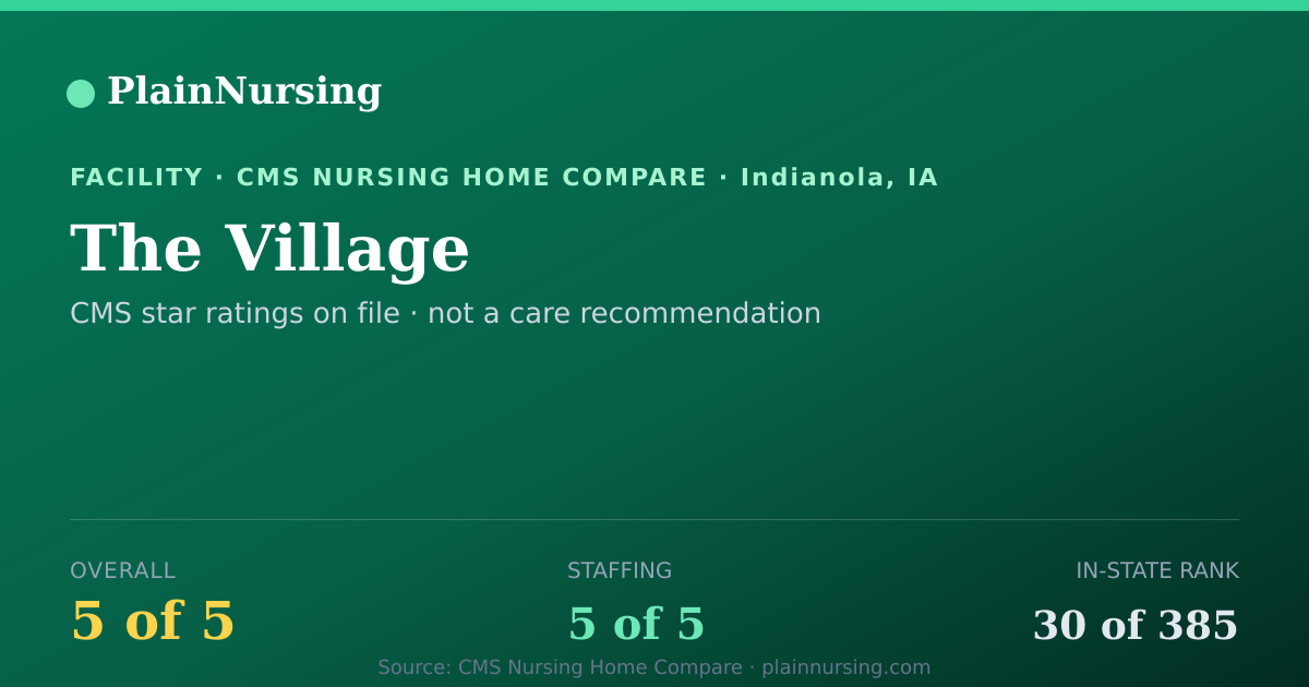 Shareable CMS card for The Village: 5-star CMS nursing home in Indianola, IA