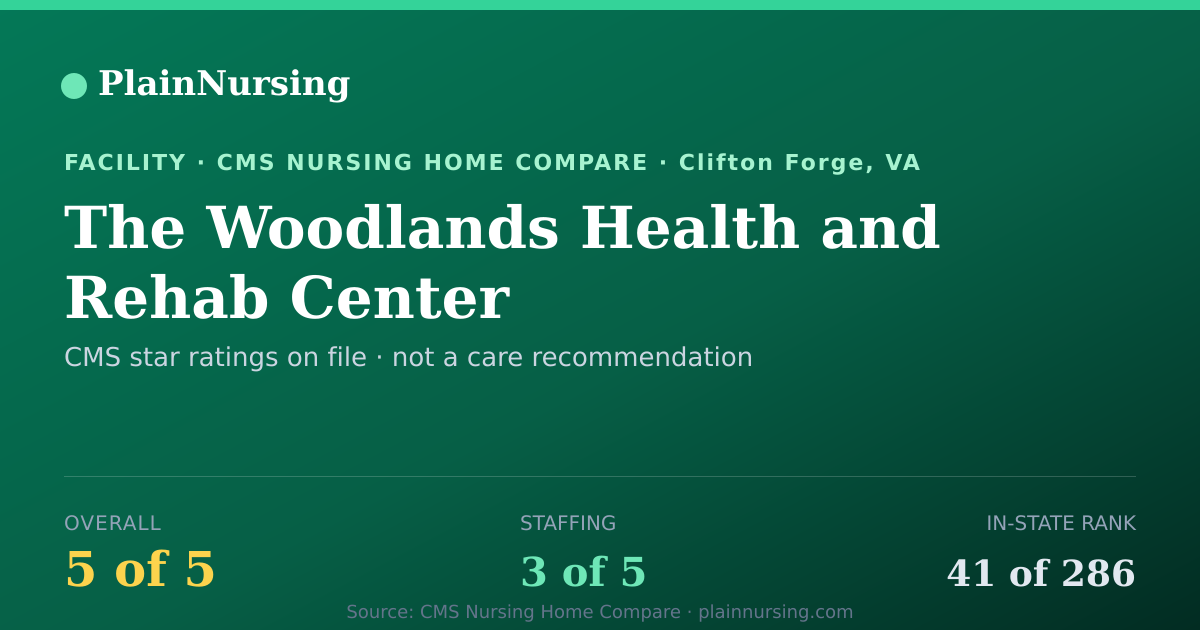Shareable CMS card for The Woodlands Health and Rehab Center: 5-star CMS nursing home in Clifton Forge, VA