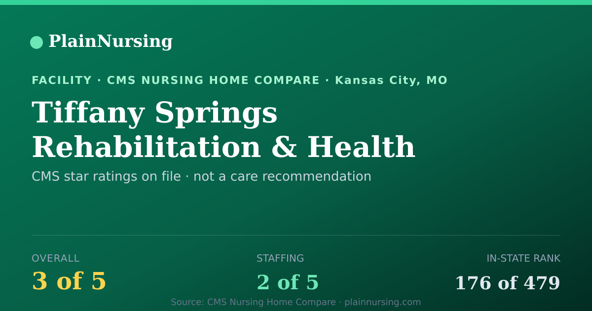 Shareable CMS card for Tiffany Springs Rehabilitation & Health Care Cente: 3-star CMS nursing home in Kansas City, MO