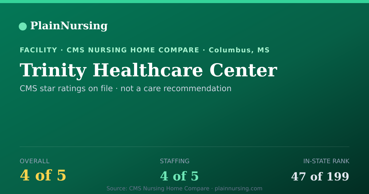 Shareable CMS card for Trinity Healthcare Center: 4-star CMS nursing home in Columbus, MS