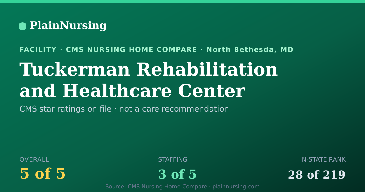 Shareable CMS card for Tuckerman Rehabilitation and Healthcare Center: 5-star CMS nursing home in North Bethesda, MD