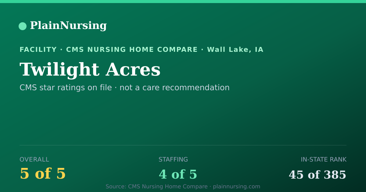 Shareable CMS card for Twilight Acres: 5-star CMS nursing home in Wall Lake, IA