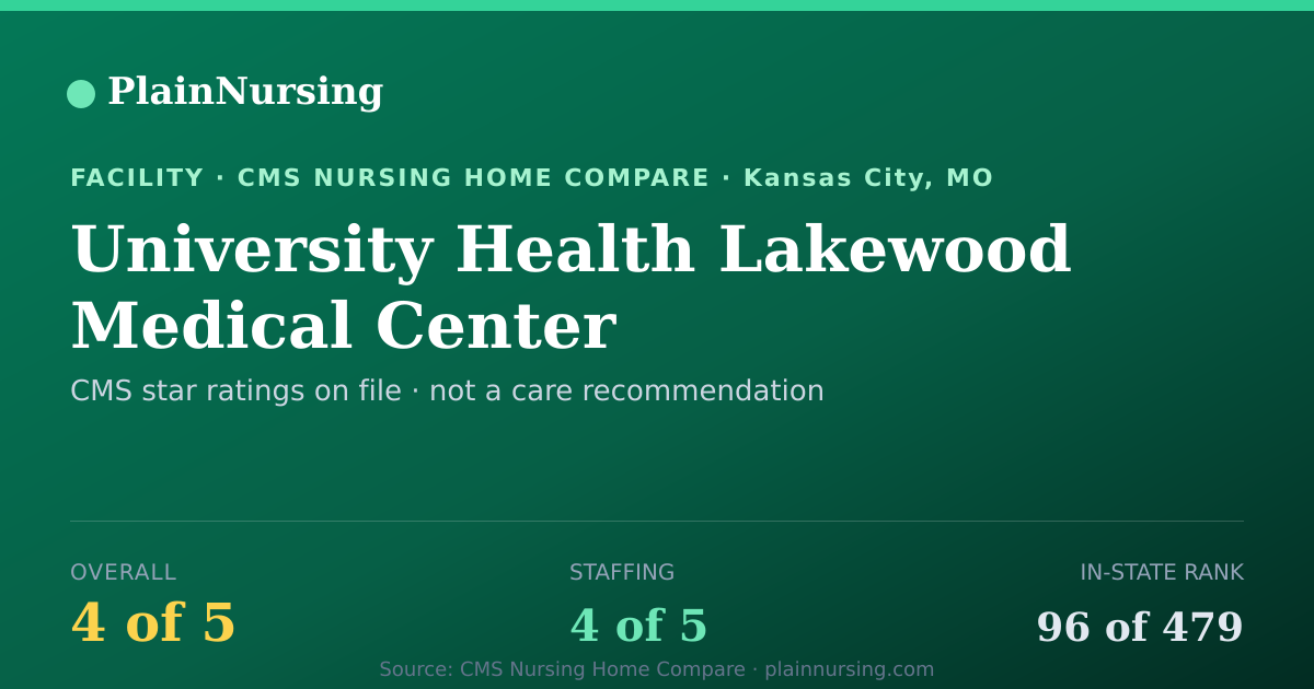 Shareable CMS card for University Health Lakewood Medical Center: 4-star CMS nursing home in Kansas City, MO