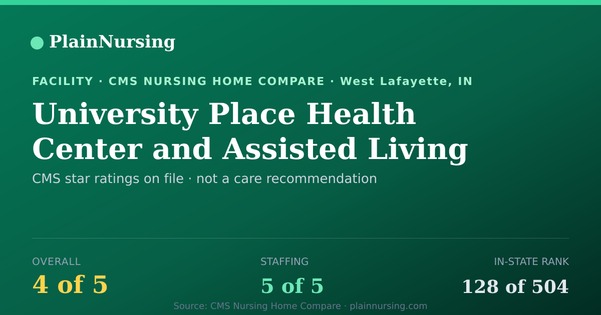 Shareable CMS card for University Place Health Center and Assisted Living: 4-star CMS nursing home in West Lafayette, IN