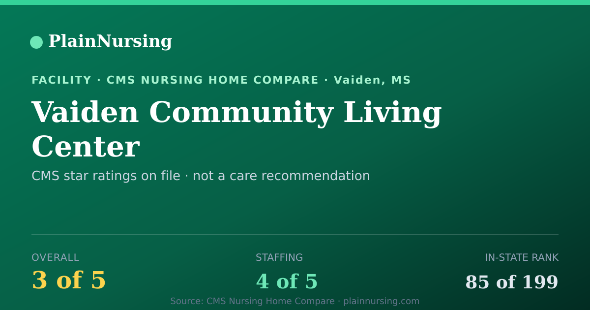 Shareable CMS card for Vaiden Community Living Center: 3-star CMS nursing home in Vaiden, MS