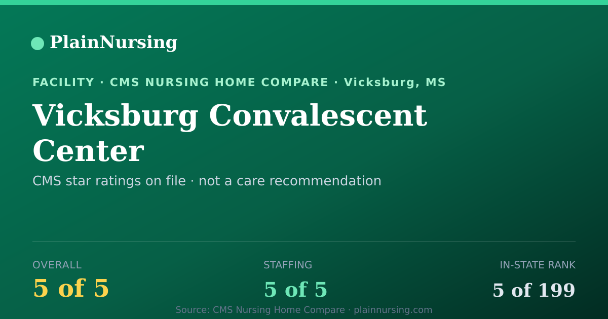 Shareable CMS card for Vicksburg Convalescent Center: 5-star CMS nursing home in Vicksburg, MS