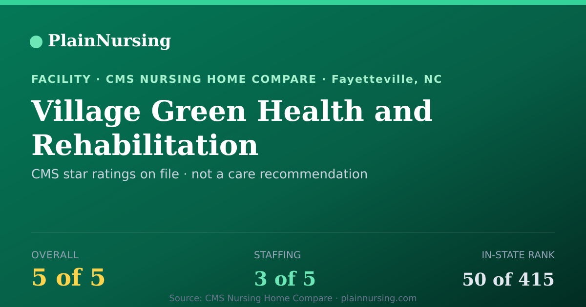 Shareable CMS card for Village Green Health and Rehabilitation: 5-star CMS nursing home in Fayetteville, NC