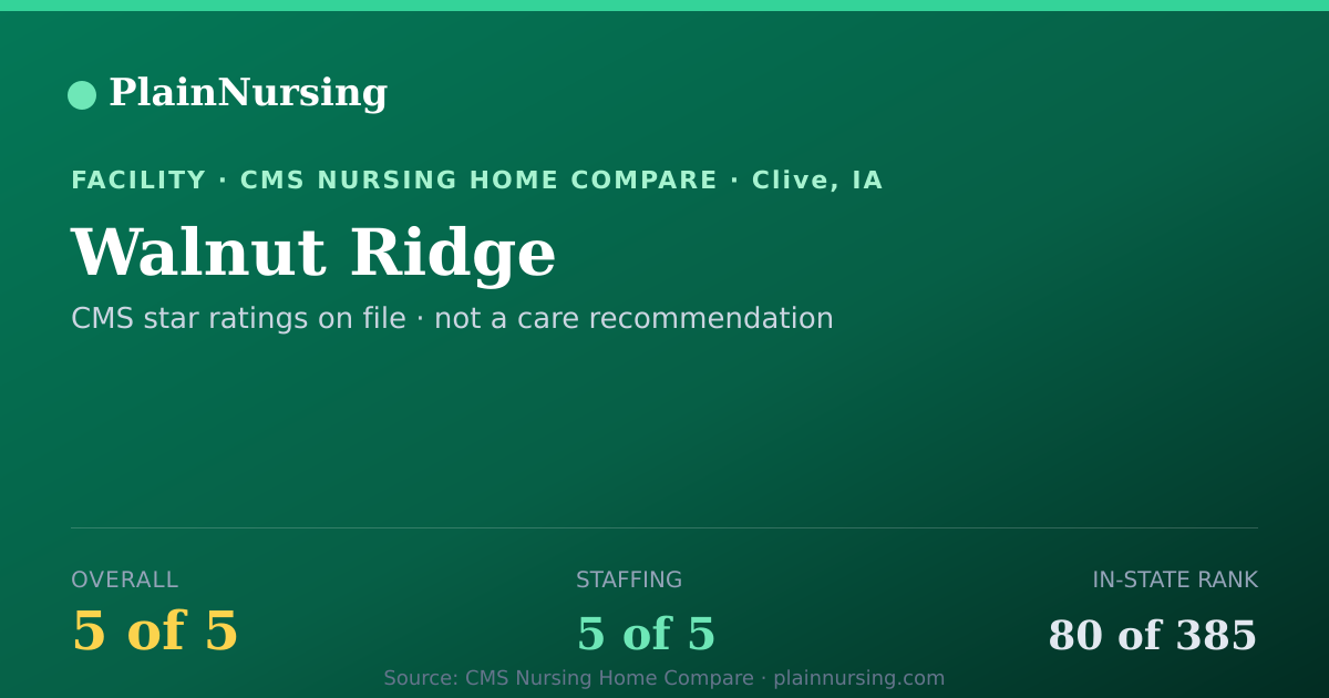 Shareable CMS card for Walnut Ridge: 5-star CMS nursing home in Clive, IA