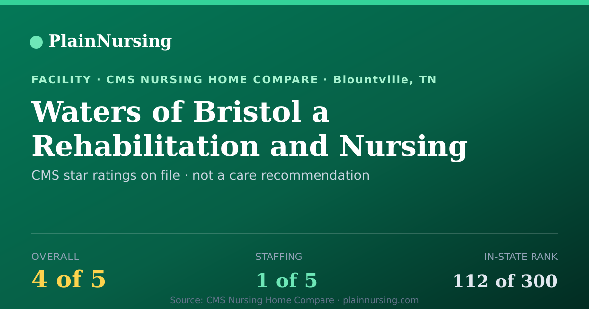 Shareable CMS card for Waters of Bristol a Rehabilitation and Nursing: 4-star CMS nursing home in Blountville, TN