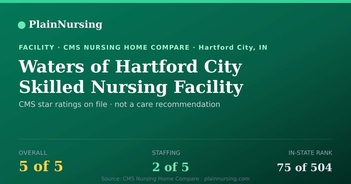 Shareable CMS card for Waters of Hartford City Skilled Nursing Facility: 5-star CMS nursing home in Hartford City, IN