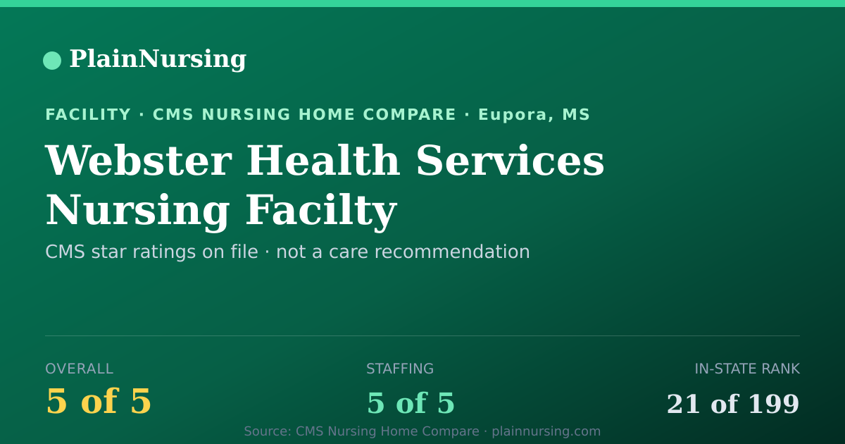 Shareable CMS card for Webster Health Services Nursing Facilty: 5-star CMS nursing home in Eupora, MS