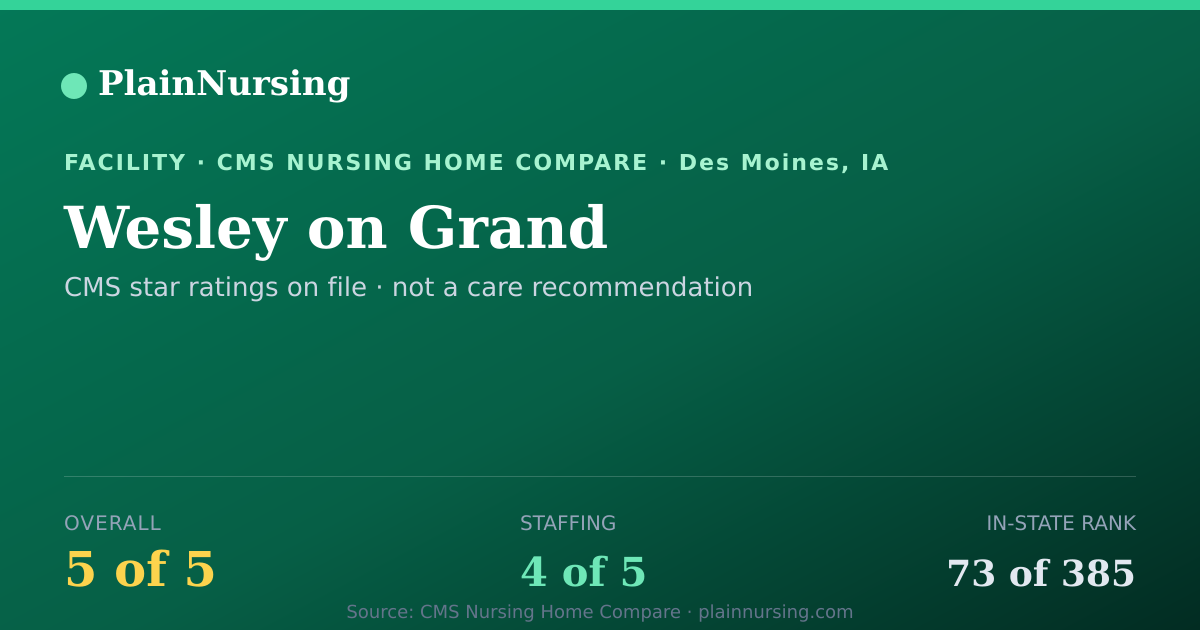 Shareable CMS card for Wesley on Grand: 5-star CMS nursing home in Des Moines, IA