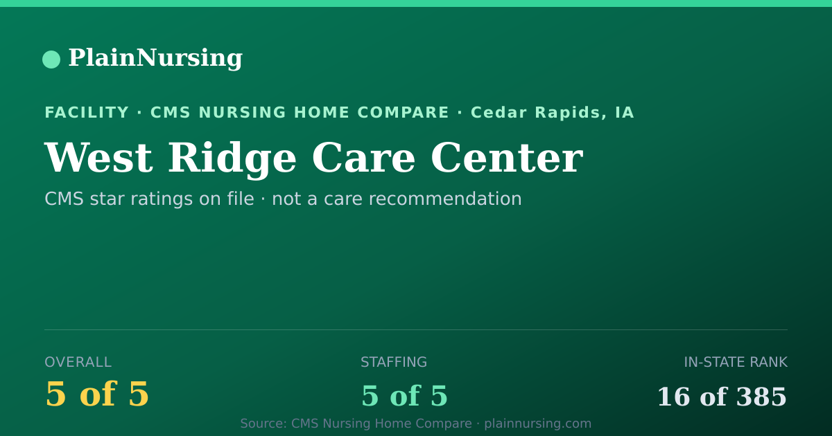 Shareable CMS card for West Ridge Care Center: 5-star CMS nursing home in Cedar Rapids, IA