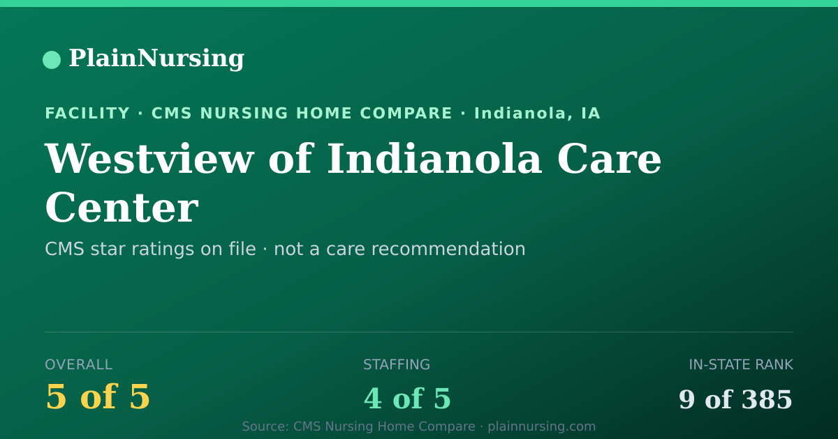 Shareable CMS card for Westview of Indianola Care Center: 5-star CMS nursing home in Indianola, IA
