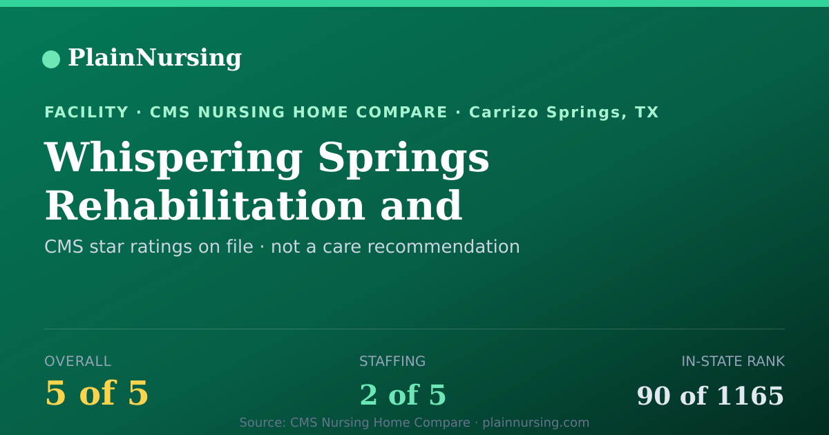 Shareable CMS card for Whispering Springs Rehabilitation and Healthcare C: 5-star CMS nursing home in Carrizo Springs, TX