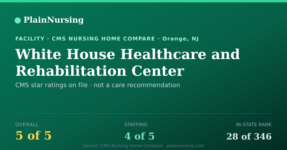 Shareable CMS card for White House Healthcare and Rehabilitation Center: 5-star CMS nursing home in Orange, NJ