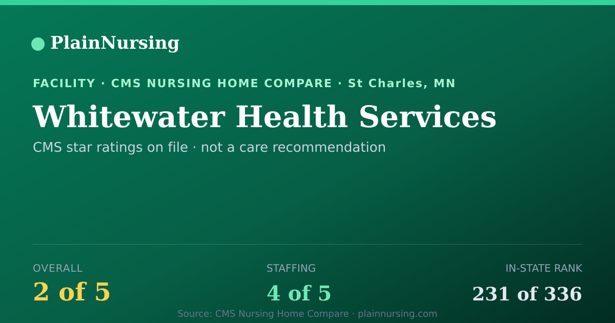 Shareable CMS card for Whitewater Health Services: 2-star CMS nursing home in St Charles, MN
