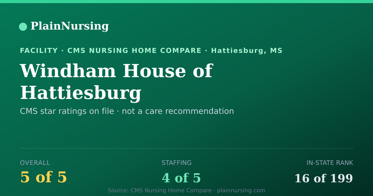 Shareable CMS card for Windham House of Hattiesburg: 5-star CMS nursing home in Hattiesburg, MS