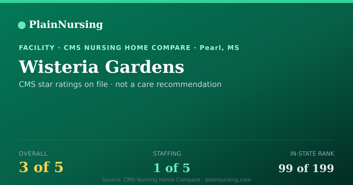 Shareable CMS card for Wisteria Gardens: 3-star CMS nursing home in Pearl, MS