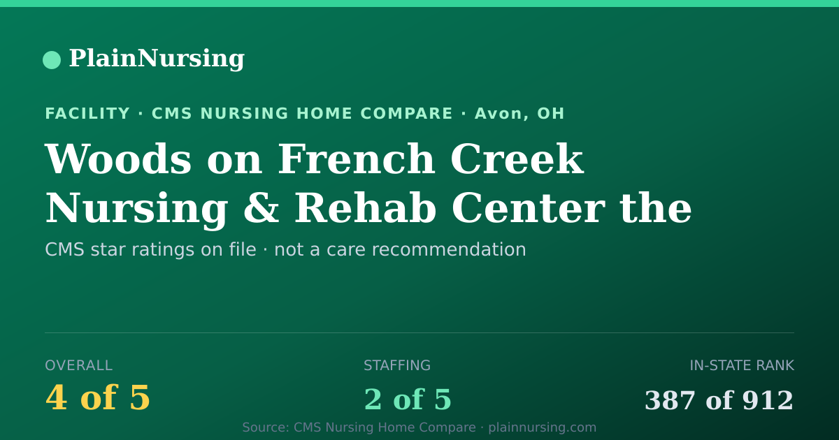 Shareable CMS card for Woods on French Creek Nursing & Rehab Center the: 4-star CMS nursing home in Avon, OH