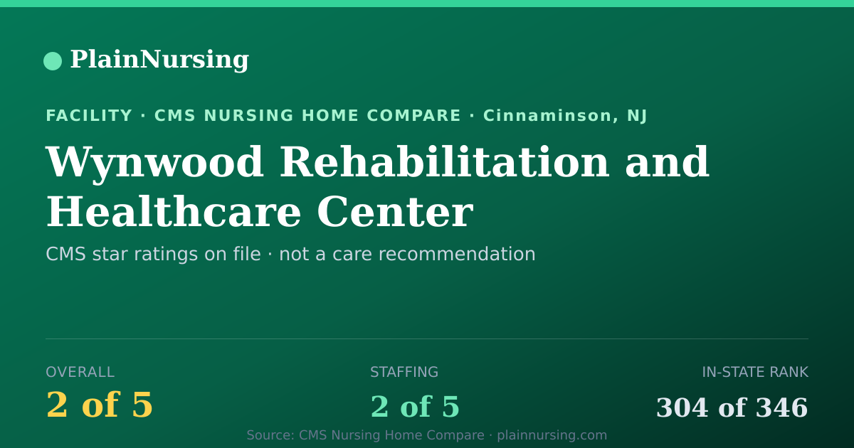Shareable CMS card for Wynwood Rehabilitation and Healthcare Center: 2-star CMS nursing home in Cinnaminson, NJ